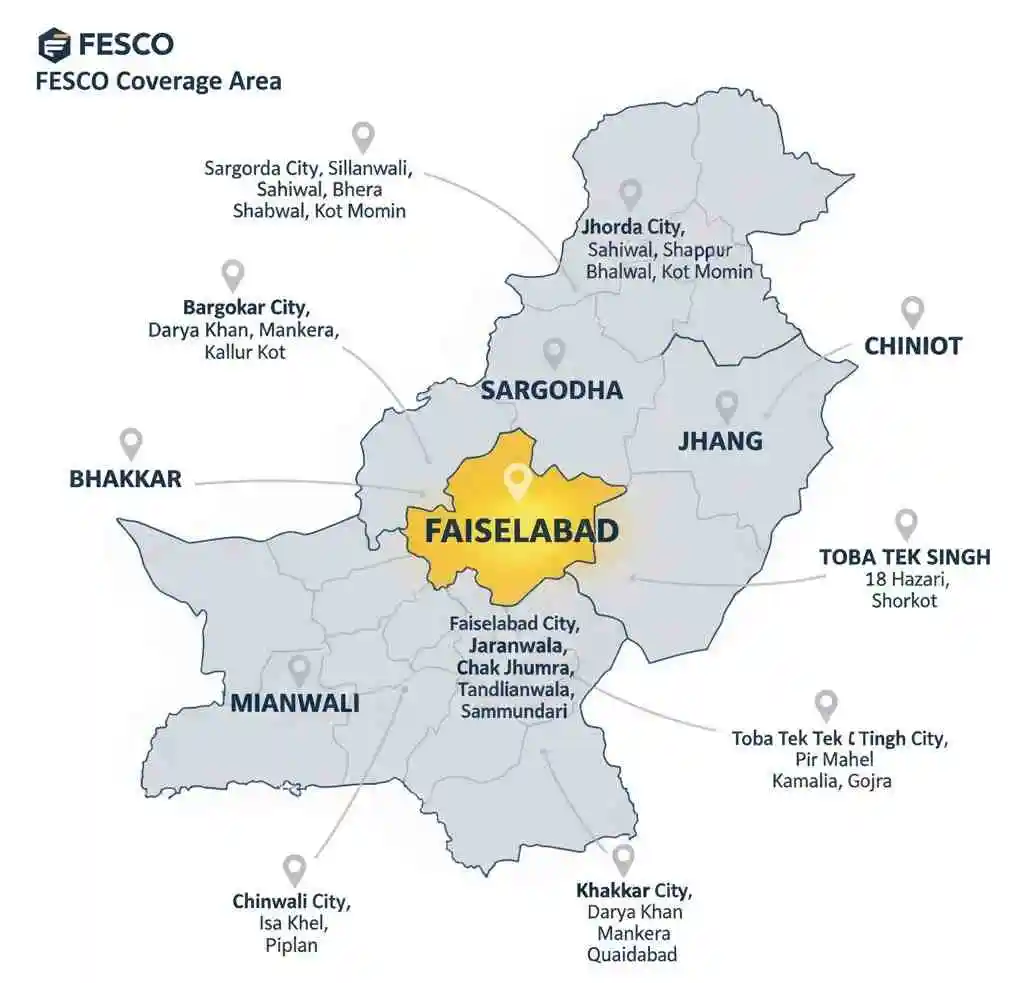 FESCO Coverage area