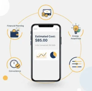 uses of fesco bill