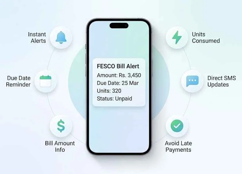 FESCO SMS alerts