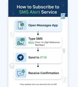 Offline subscribe