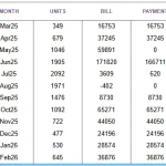 FESCO previous month